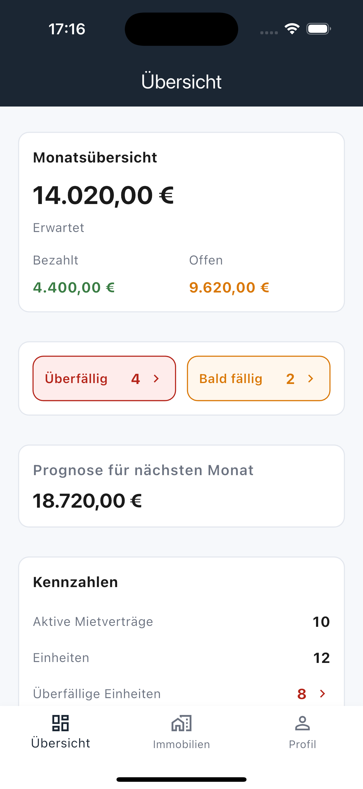 MietKlar Dashboard mit Mieteinnahmen, Aufgaben und Statusübersicht